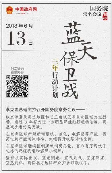 李克强强调蓝天保卫战要统筹兼顾好两个民生